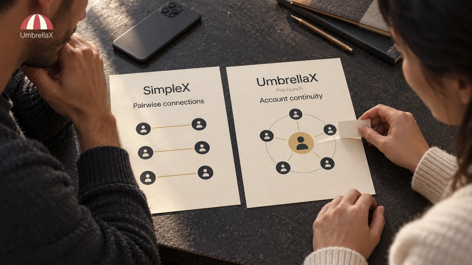 Two people compare SimpleX pairwise connections with the planned UmbrellaX account model on printed cards.